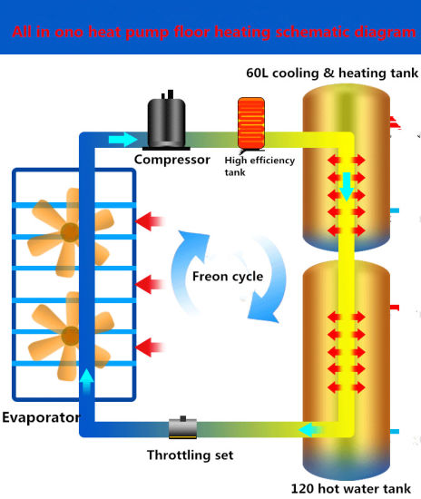 Evi Air to Water Heat Pump 18kw Floor Heating+Coolin+Hot Water