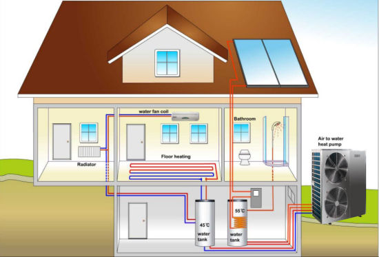 Mango Energy Kw 11.8- 23.5kw Heating Capacity Direct Heating Air Source Heat Pump (55-60 degree)