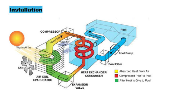38kw Spiral Titanium Heat Exchanger Swimming Pool Heat Pump